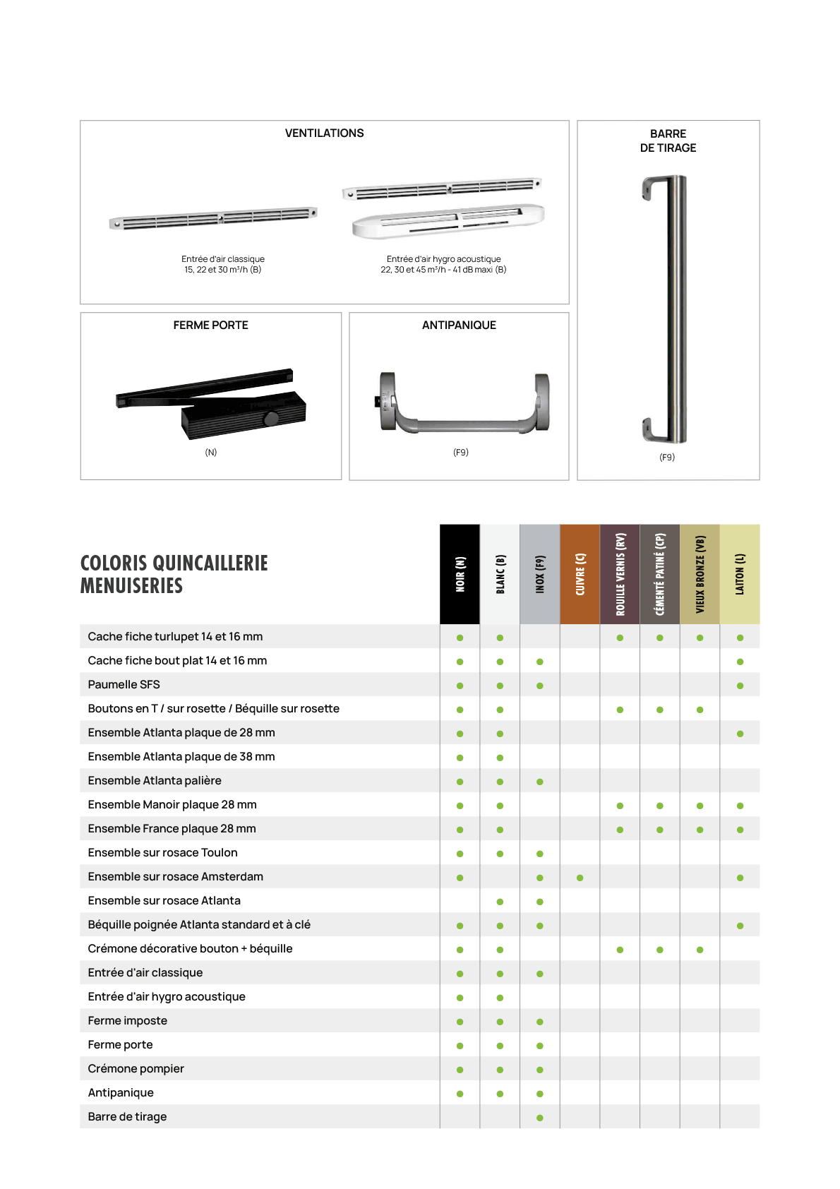 Quincaillerie Menuiserie 2